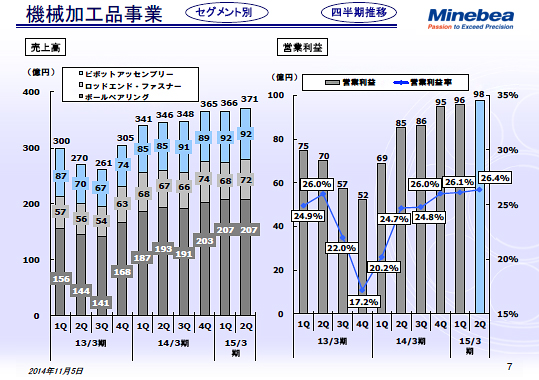機械加工品事業