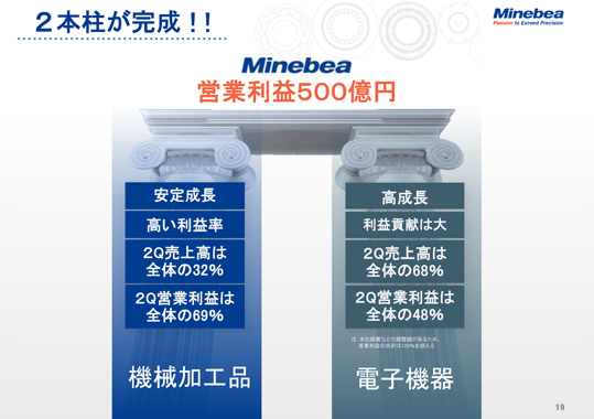 2本柱が完成！！
