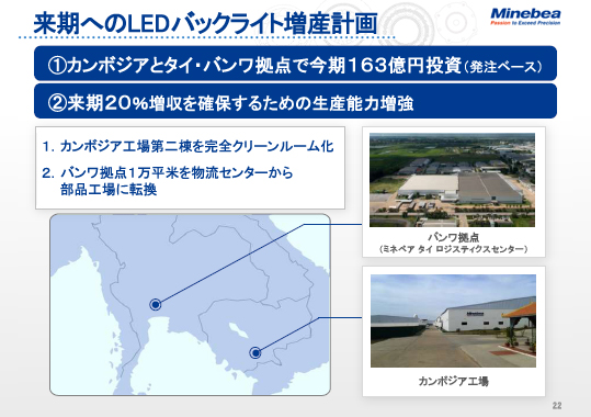 来期へのLEDバックライト増産計画