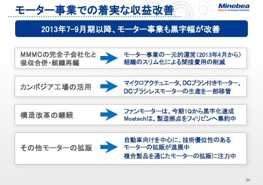 モーター事業での着実な収益改善