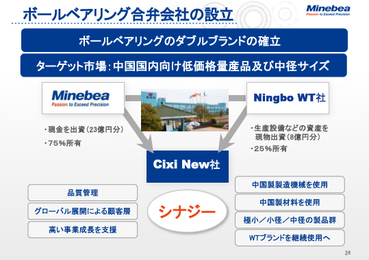 ボールベアリング合弁会社の設立