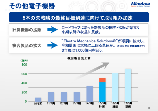 その他電子機器