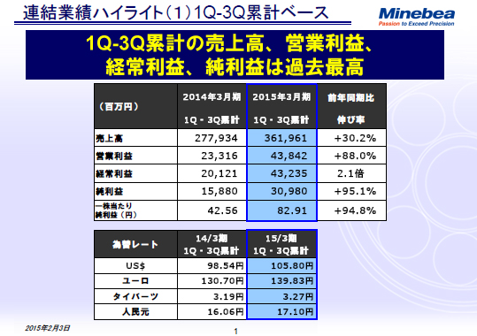 連結業績ハイライト（1）1Q-3Q累計ベース