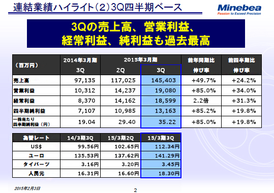連結業績ハイライト（2）3Q四半期ベース