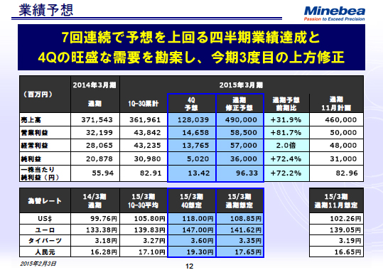 業績予想