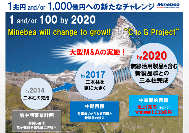 1兆円 and/or 1,000億円への新たなチャレンジ