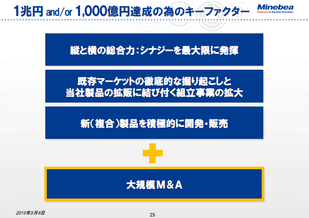 1兆円 and/or 1,000億円達成の為のキーファクター