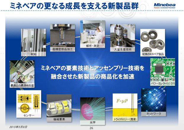 ミネベアの更なる成長を支える新製品群