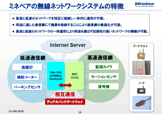 ミネベアの無線ネットワークシステムの特徴