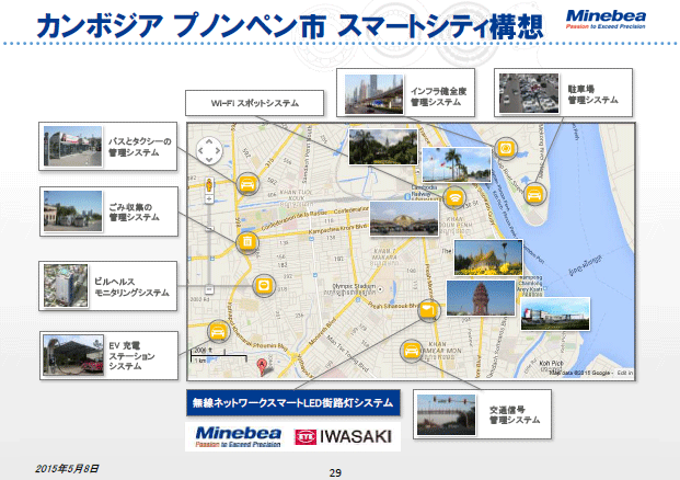 カンボジア プノンペン市 スマートシティ構想