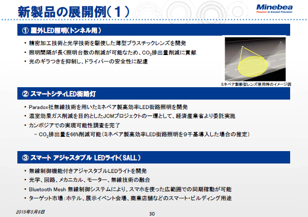 新製品の展開例（1）