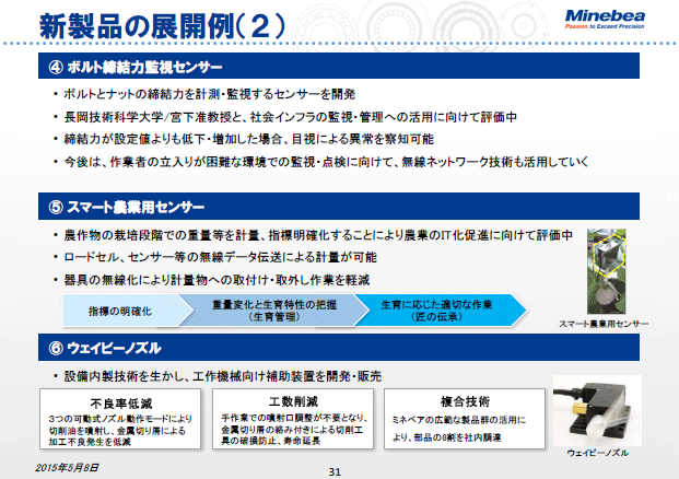 新製品の展開例（2）