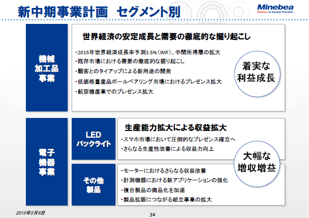 新中期事業計画 セグメント別
