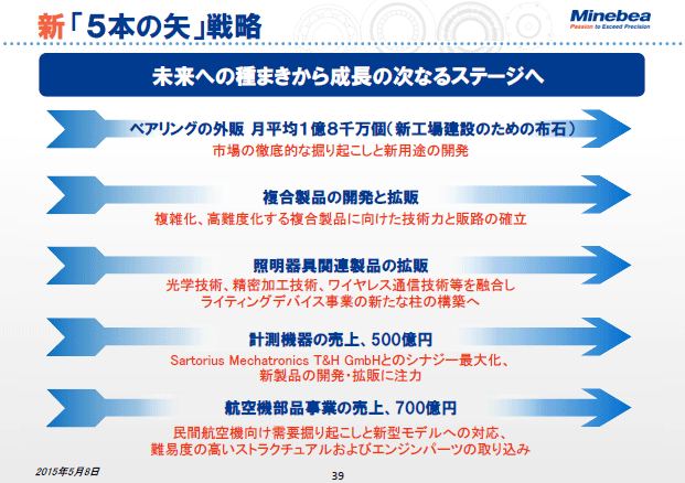 新「5本の矢」戦略