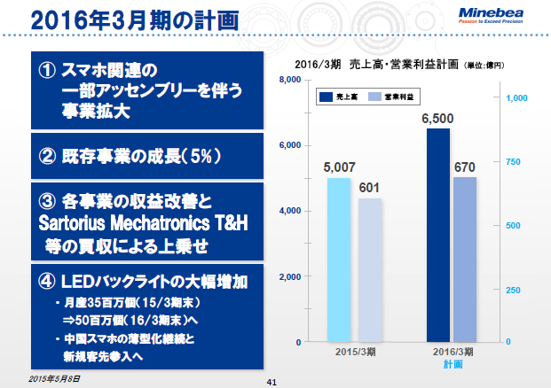 2016年3月期の計画