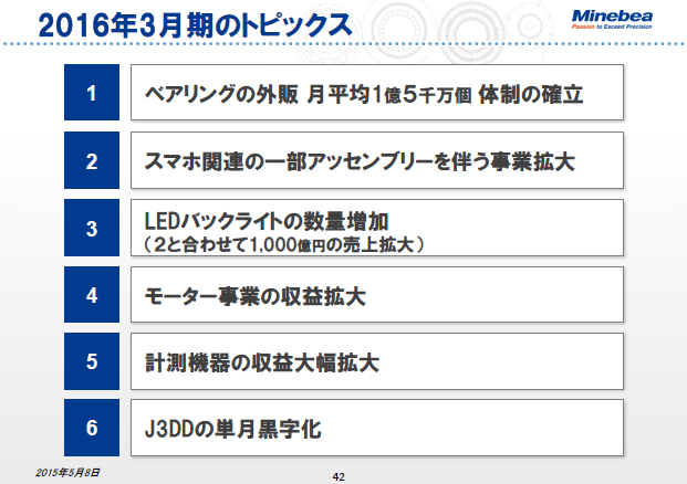 2016年3月期のトピックス