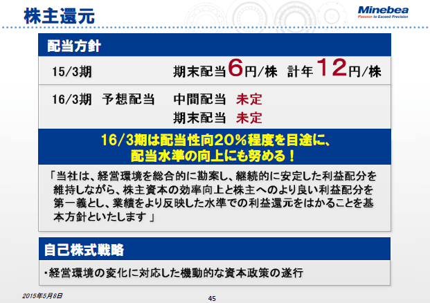 株主還元