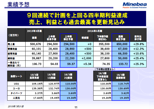 業績予想