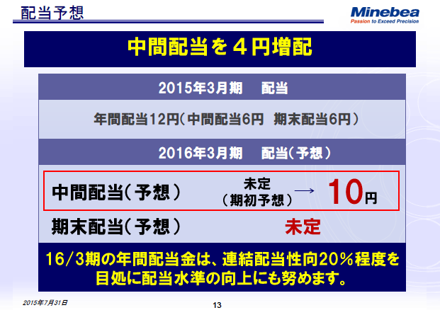 配当予想