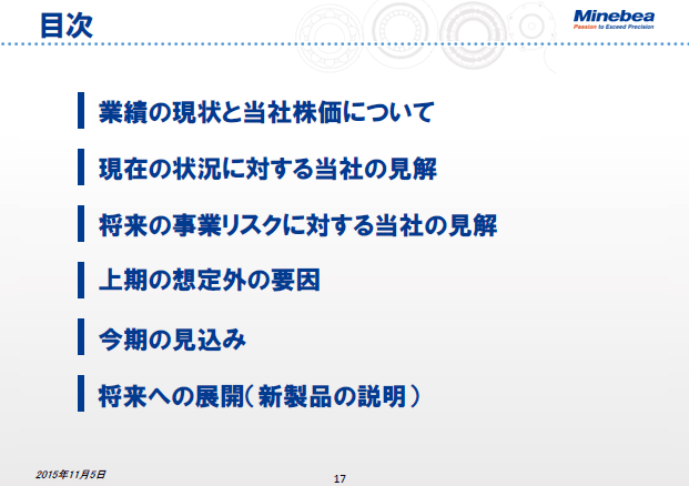 目次