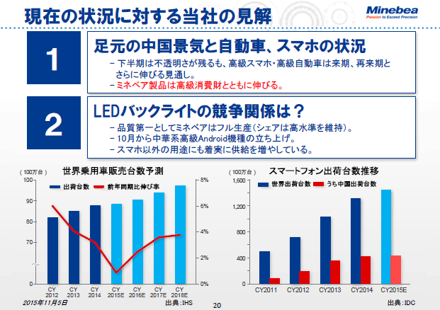 現在の状況に対する当社の見解