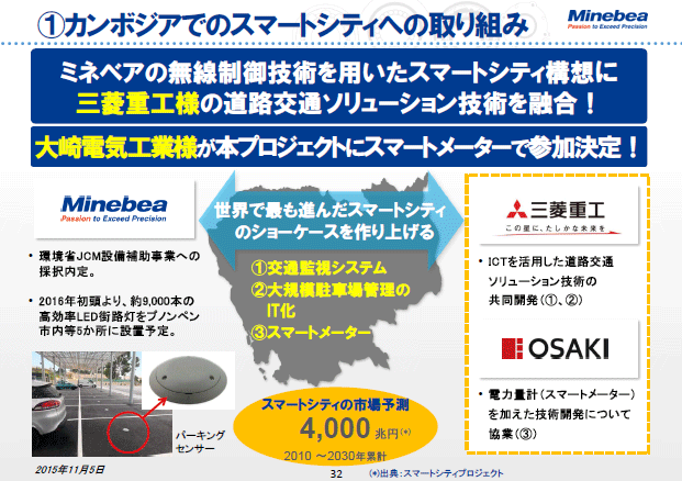 ①カンボジアでのスマートシティへの取り組み