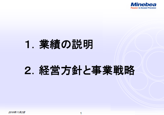 目次