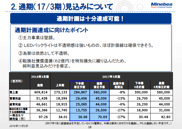 2. 通期（17/3期）見込みについて