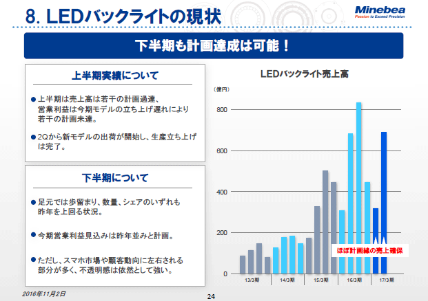 8. LEDバックライトの現状