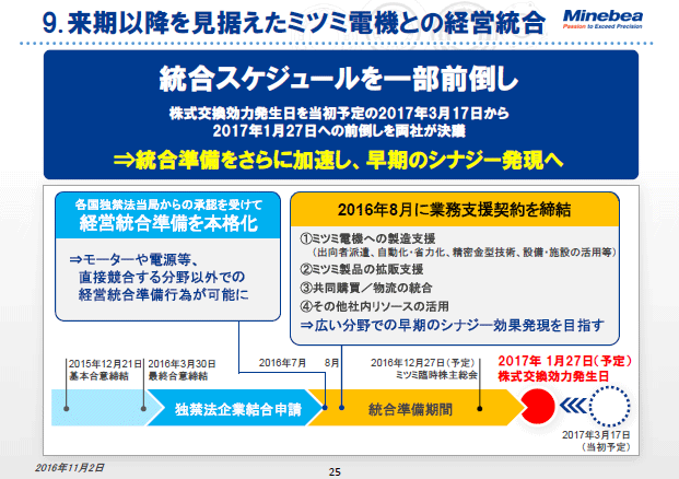9. 来期以降を見据えたミツミ電機との経営統合