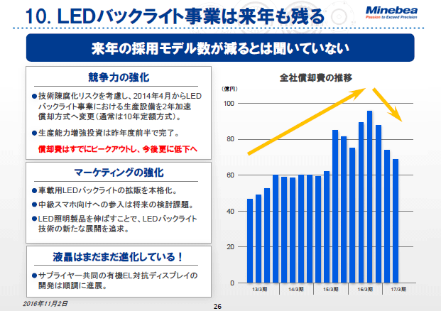 10. LEDバックライト事業は来年も残る