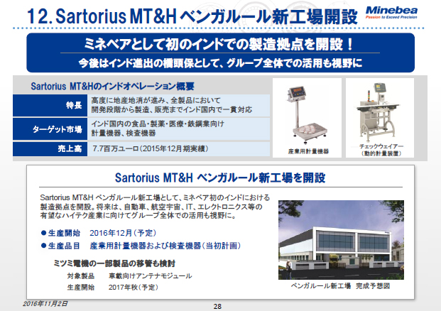 12. Sartorius MT&H ベンガルール新工場開設