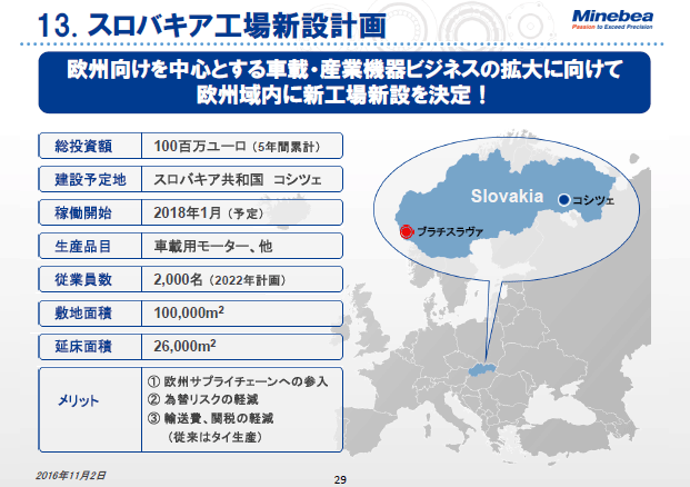 13. スロバキア工場新設計画