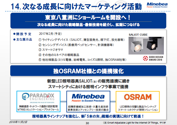 14. 次なる成長に向けたマーケティング活動