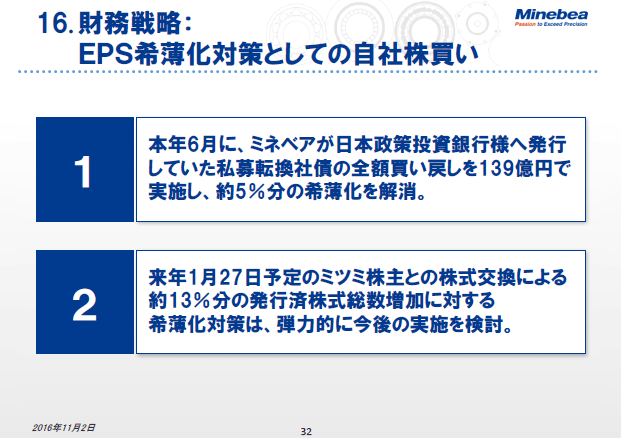 16. 財務戦略：EPS希薄化対策としての自社株買い