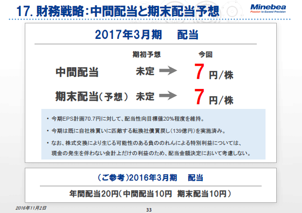 17. 財務戦略：中間配当と期末配当予想