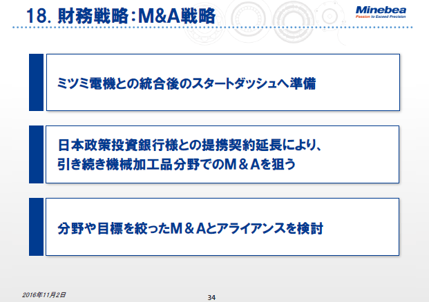 18. 財務戦略：M&A戦略