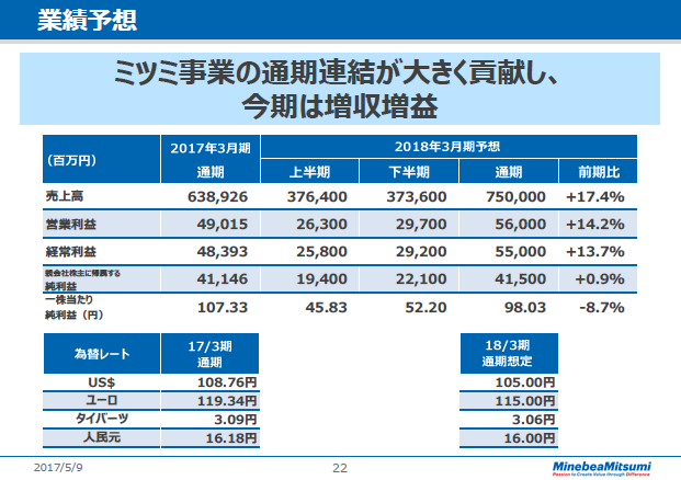 業績予想