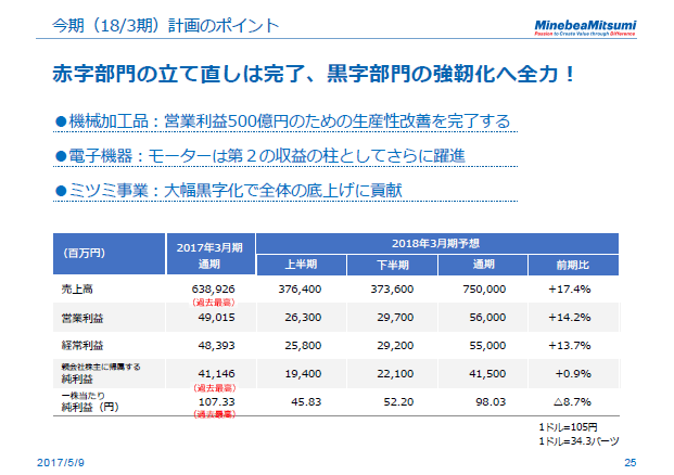 今期（18/3期）計画のポイント