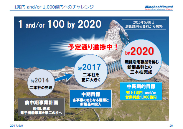 1兆円 and/or 1,000億円へのチャレンジ