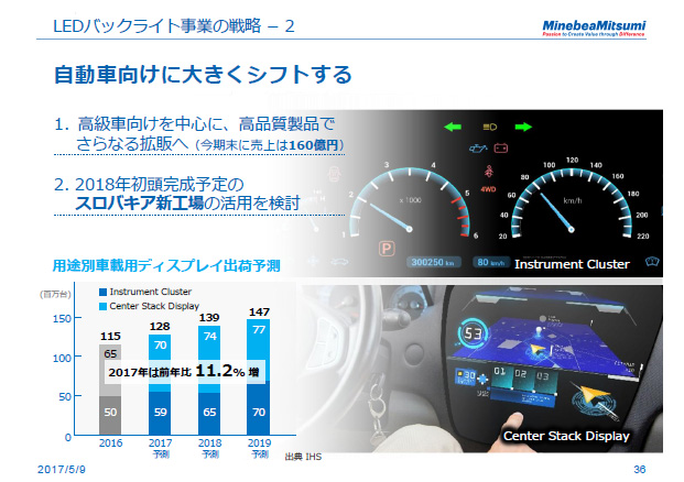 LEDバックライト事業の戦略 - 2