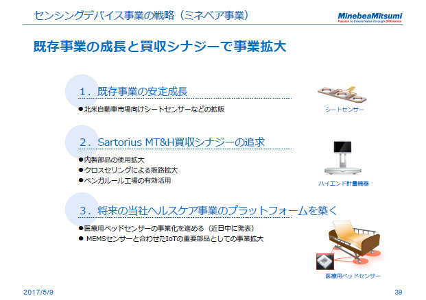 センシングデバイス事業の戦略（ミネベア事業）