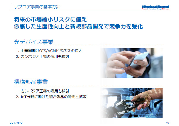サブコア事業の基本方針
