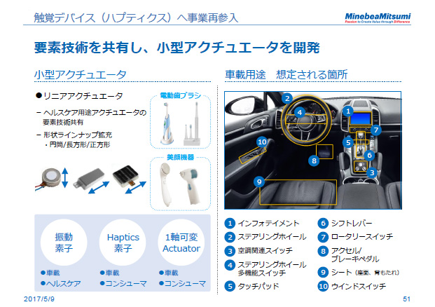 触覚デバイス（ハプティクス）へ事業再参入