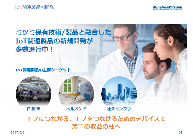 IoT関連製品の開発