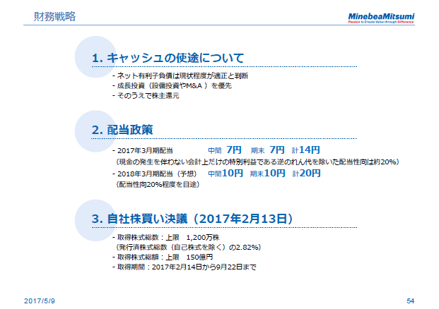 財務戦略
