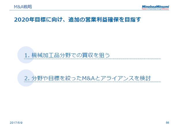 M&A戦略