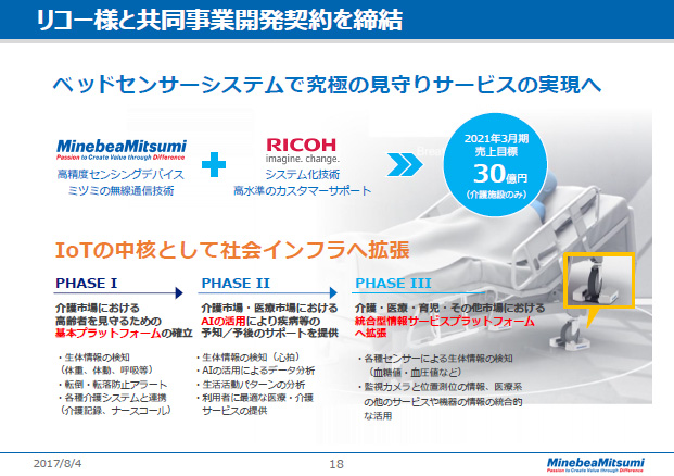 リコー様と共同事業開発契約を締結