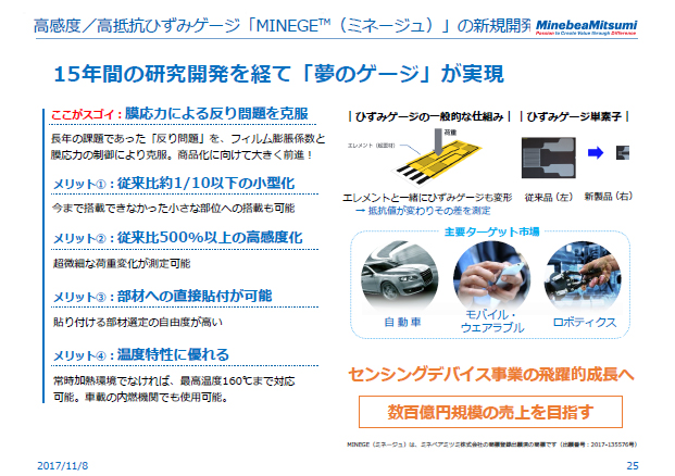 高感度／高抵抗ひずみゲージ「MINEGETM（ミネージュ）」の新規開発 