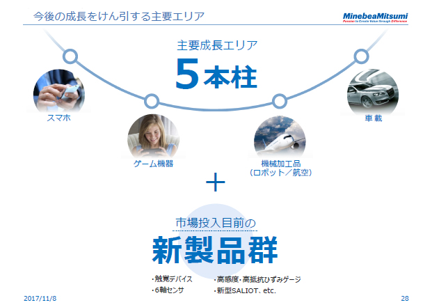 今後の成長をけん引する主要エリア